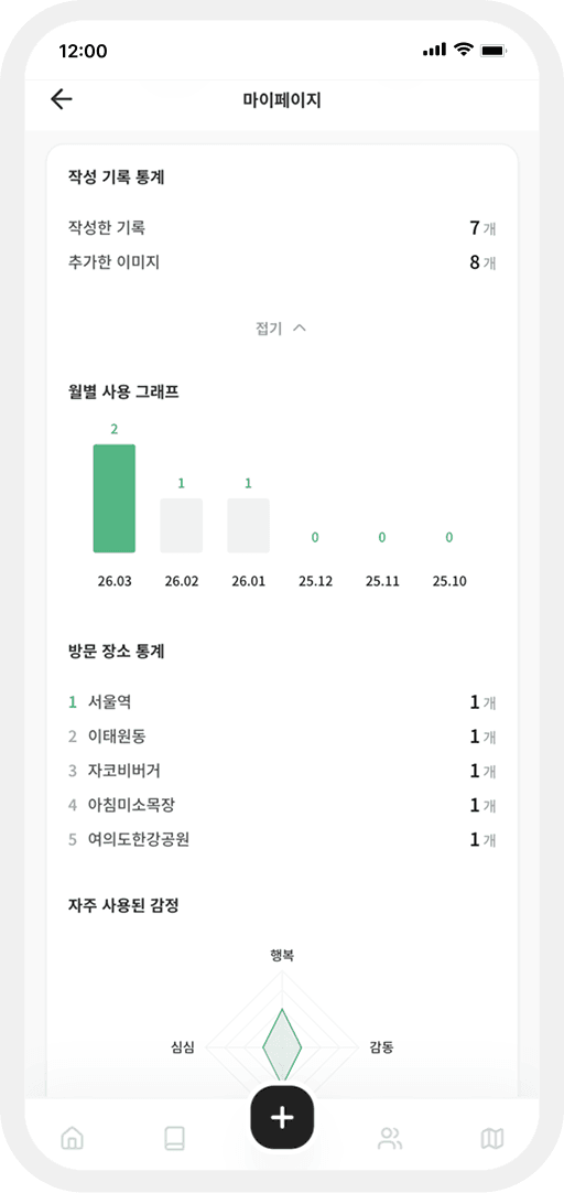 나의 소중한 기록들